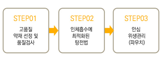 수원 한약잘짓는곳 3단계 청정시스템